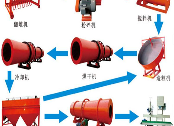 養(yǎng)殖場怎么自制有機肥料？堆肥的方法有哪些？